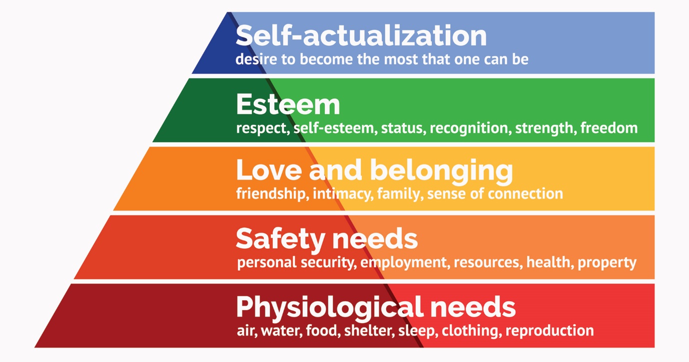 https://centreforintegralhealth.com/assets/images/gallery/blog-4/maslows hierarchy of needs_thumb.jpg